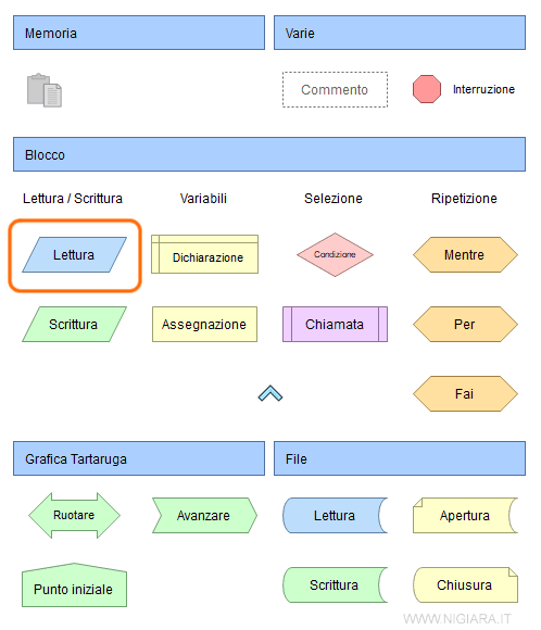 clicca sul blocco di input