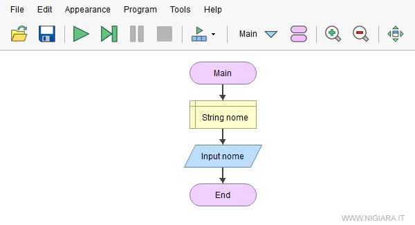 l'algoritmo &egrave; completo