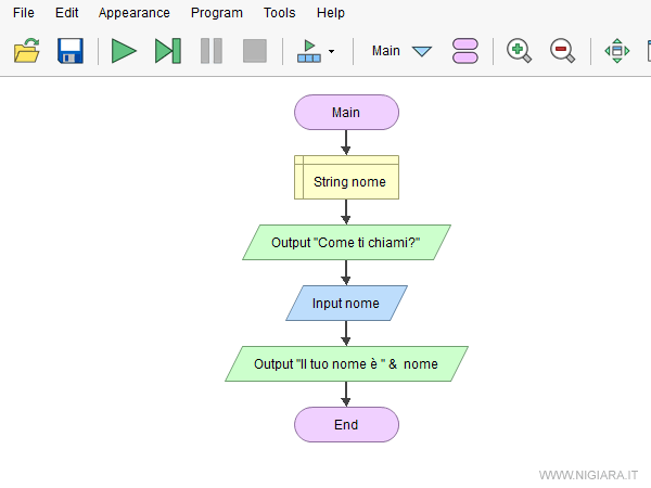 aggiungi due blocchi di output