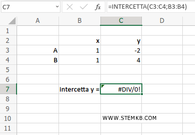 la retta &egrave; parallela all'asse y