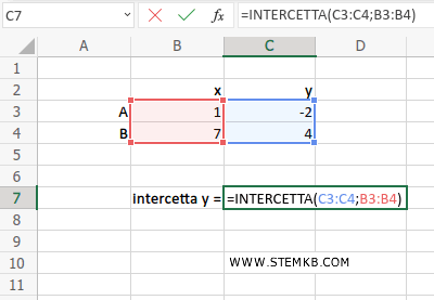 digita =INTERCETTA(C3:C4;B3:B4)