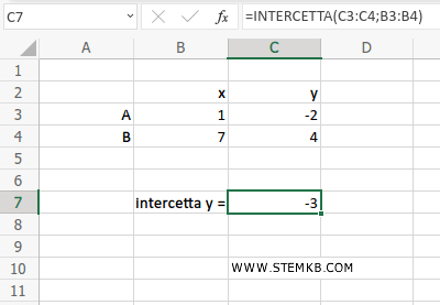 il risultato &egrave; y=-3