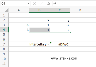 i dati del secondo esempio