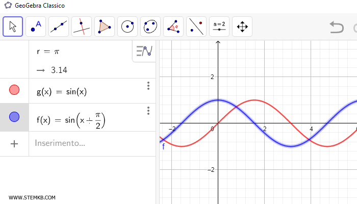 come scrivere pi greco su Geogebra