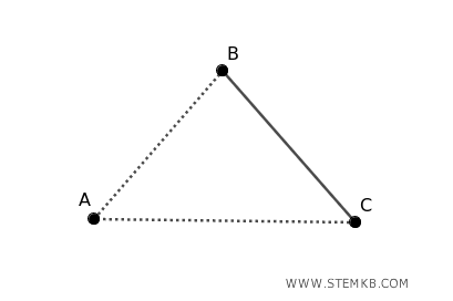 il grafo disconnesso