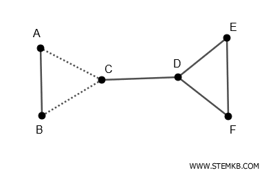 (A-B) e (B-C) &egrave; un insieme di disconnessione