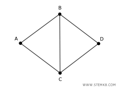 un esempio di passeggiata