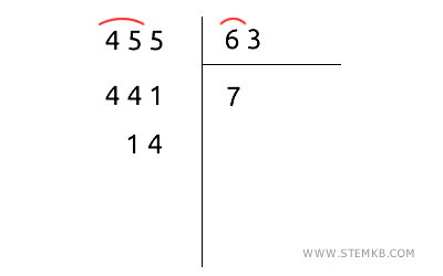 il risultato della divisione