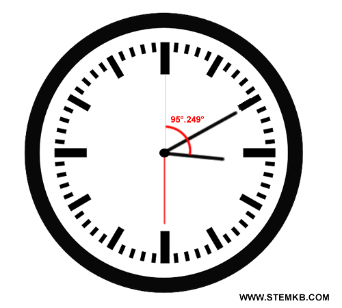 l'angolo della lancetta delle ore