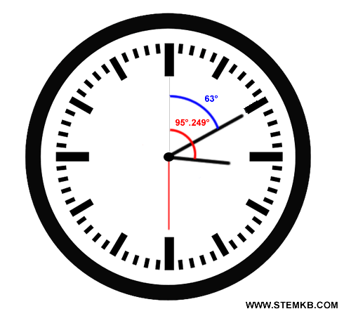 l'angolo della lancetta dei minuti