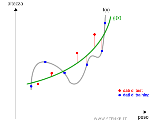 il nuovo modello predittivo
