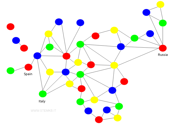 il grafo con i confini degli stati europei