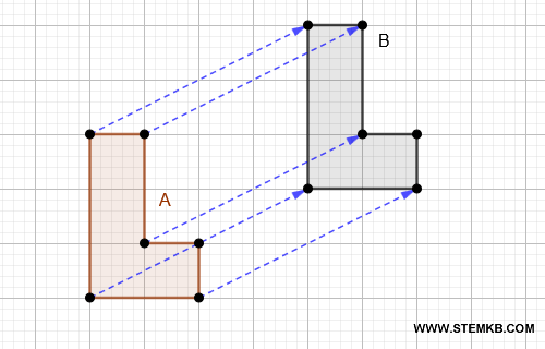 traslazione delle figure