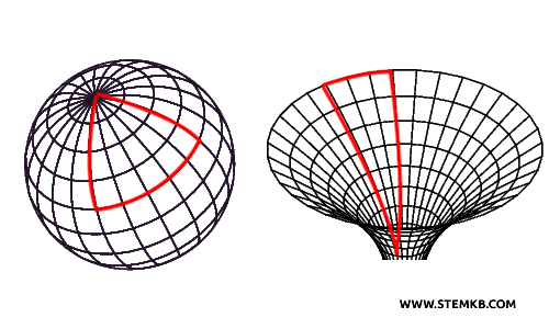 il triangolo nelle geometrie non euclidee