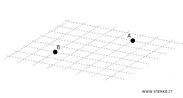 un esempio di punto