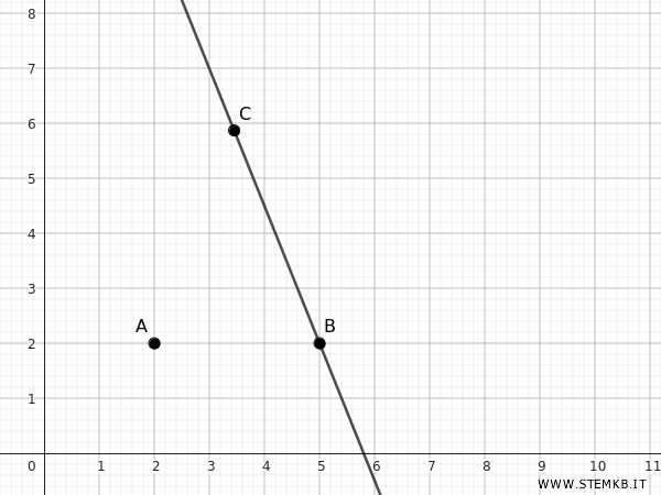 esempio di piano, rette e punti