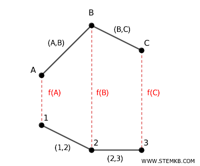 isomorfismo tra grafi