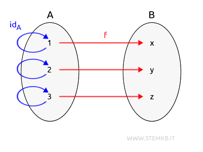 esempio di composizione