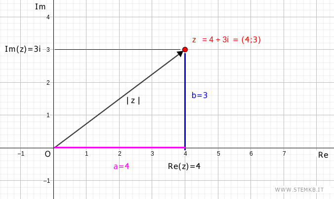 il triangolo rettangolo
