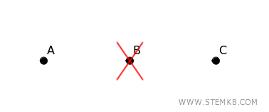 esempio di grafo disconnesso