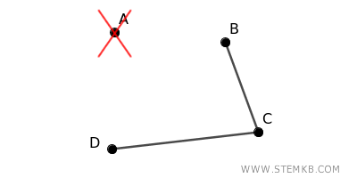 esempio di rimozione di un vertice