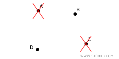 esempio di grafo disconnesso
