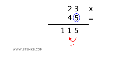 il risultato parziale