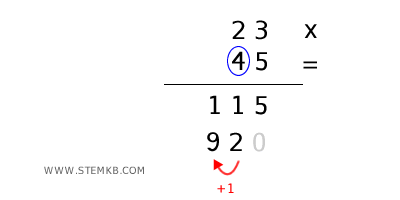 il risultato parziale