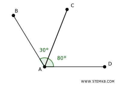 esempio di angoli consecutivi