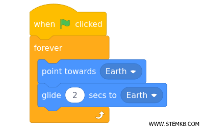 l'algoritmo con i blocchi 