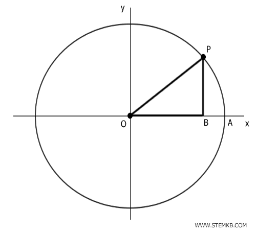 il triangolo inscritto