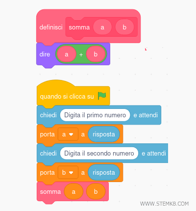 i blocchi dell'algoritmo