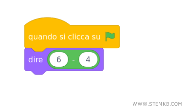 lo script per sottrarre due numeri