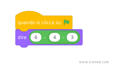 come sommare due numeri