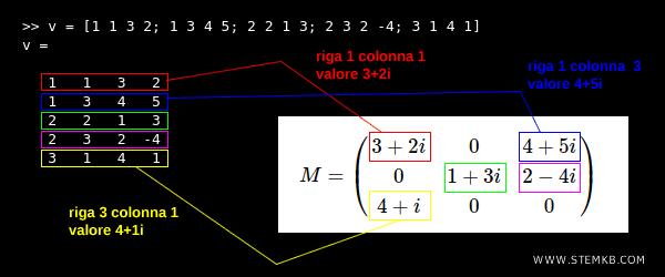 come costruire l'array degli elementi della matrice sparsa