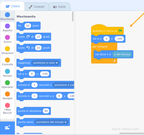 il codice del paddle