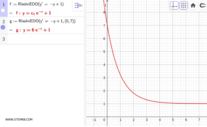 come risolvere l'equazione differenziale in un problema di Cauchy