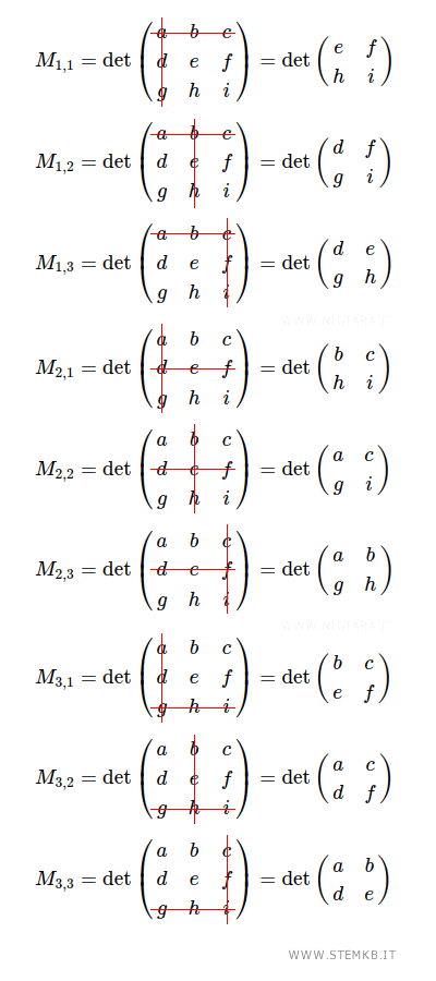 i minordi di ordine 2 di una matrice 3x3  $$ M_{1,1} = \det \begin{pmatrix} a & b & c \\ d & e & f \\ g & h & i \end{pmatrix} = \det \begin{pmatrix} e & f \\ h & i \end{pmatrix} $$ $$ M_{1,2} = \det \begin{pmatrix} a & b & c \\ d & e & f \\ g & h & i \end{pmatrix} = \det \begin{pmatrix} d & f \\ g & i \end{pmatrix} $$ $$ M_{1,3} = \det \begin{pmatrix} a & b & c \\ d & e & f \\ g & h & i \end{pmatrix} = \det \begin{pmatrix} d & e \\ g & h \end{pmatrix} $$ $$ M_{2,1} = \det \begin{pmatrix} a & b & c \\ d & e & f \\ g & h & i \end{pmatrix} = \det \begin{pmatrix} b & c \\ h & i \end{pmatrix} $$ $$ M_{2,2} = \det \begin{pmatrix} a & b & c \\ d & e & f \\ g & h & i \end{pmatrix} = \det \begin{pmatrix} a & c \\ g & i \end{pmatrix} $$ $$ M_{2,3} = \det \begin{pmatrix} a & b & c \\ d & e & f \\ g & h & i \end{pmatrix} = \det \begin{pmatrix} a & b \\ g & h \end{pmatrix} $$ $$ M_{3,1} = \det \begin{pmatrix} a & b & c \\ d & e & f \\ g & h & i \end{pmatrix} = \det \begin{pmatrix} b & c \\ e & f \end{pmatrix} $$ $$ M_{3,2} = \det \begin{pmatrix} a & b & c \\ d & e & f \\ g & h & i \end{pmatrix} = \det \begin{pmatrix} a & c \\ d & f \end{pmatrix} $$ $$ M_{3,3} = \det \begin{pmatrix} a & b & c \\ d & e & f \\ g & h & i \end{pmatrix} = \det \begin{pmatrix} a & b \\ d & e \end{pmatrix} $$