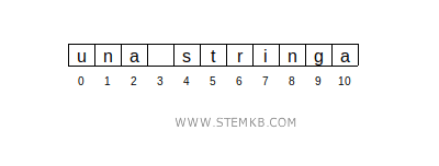 un esempio di stringa