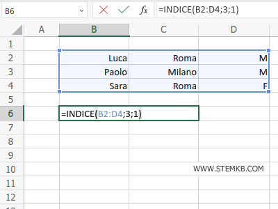 digita =INDICE(B2:D4;3;1)