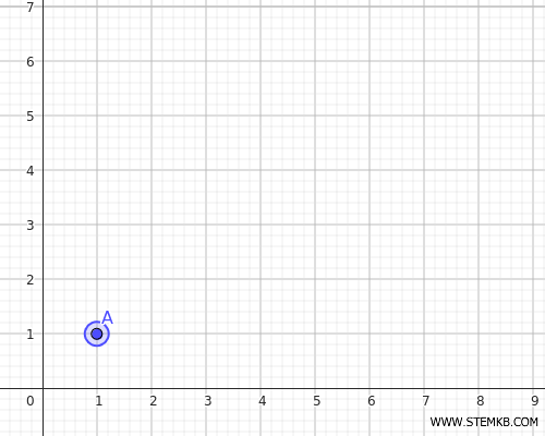il primo estremo del segmento