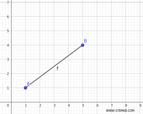 il segmento su Geogebra