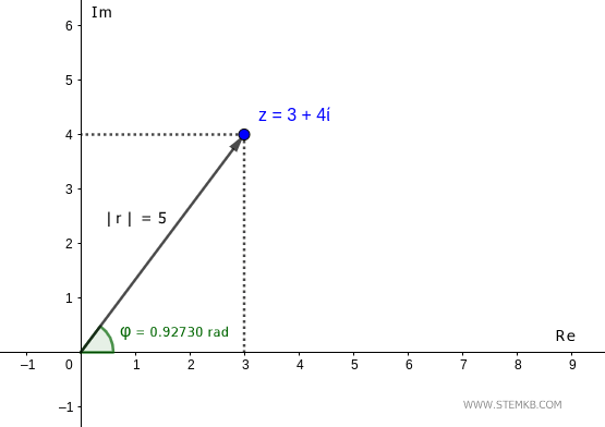 l'angolo (argomento) del numero complesso