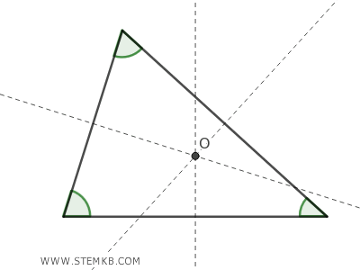 l'ortocentro in un triangolo acutangolo