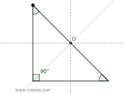 l'ortocentro nel triangolo rettangolo