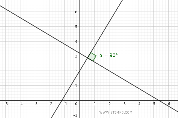 esempio di linee rette perpendicolari