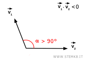 angolo maggiore di 90°