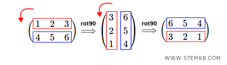 la doppia rotazione di 90&deg; verso sinistra