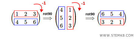 la rotazione di 180&deg;
