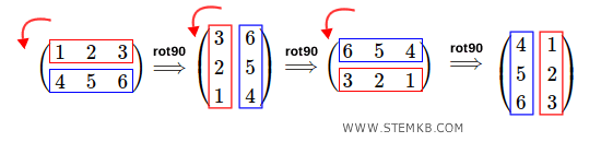 la rotazione di 270&deg;